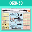 Плакат «7,62-мм пулеметы Калашникова ПКТ, ПКМ» (ОБЖ-30, ламинированная бумага, A2, 1 лист)